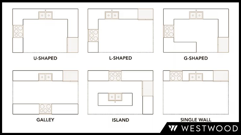 6 Kitchen Layouts: What Works Best for Your Home?